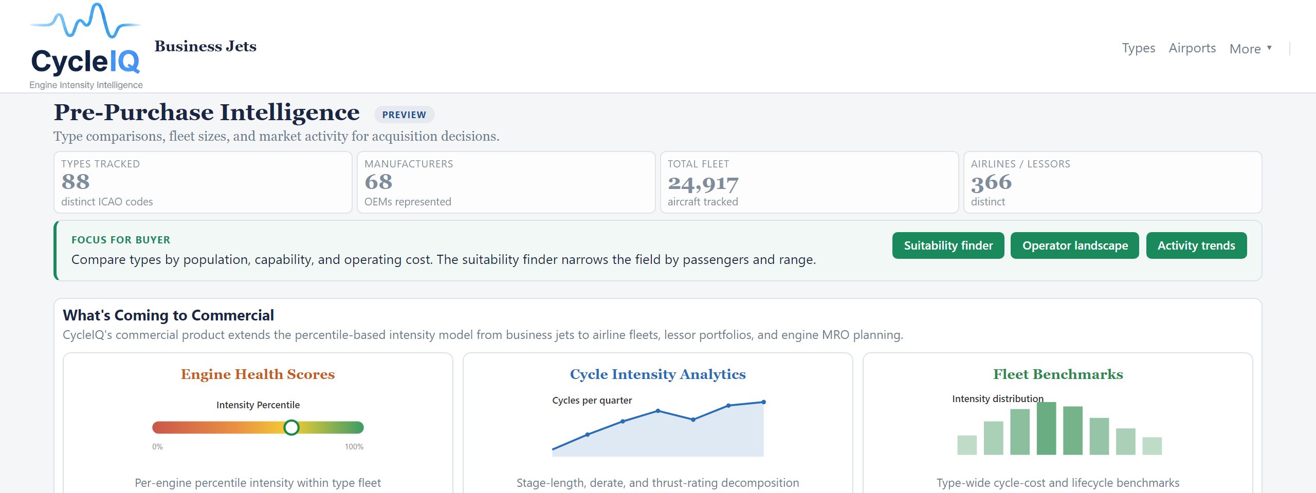 Commercial fleet dashboard
